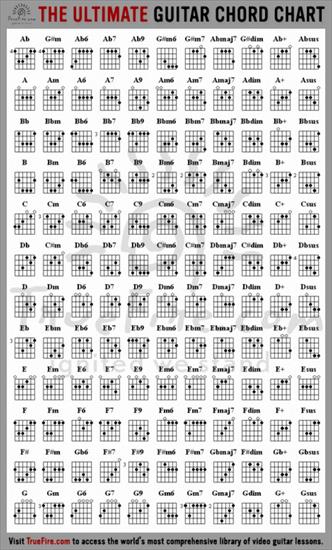 Podstawy Gitarzysty - guitar-chord-chart.jpg