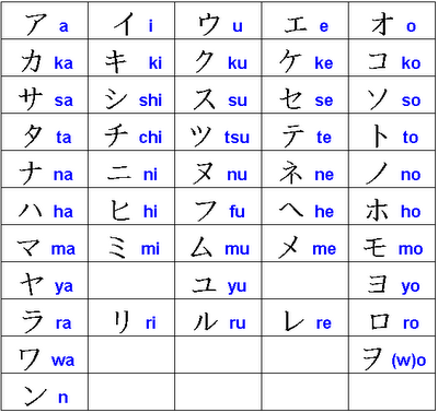 Nauka języka - katakana.png