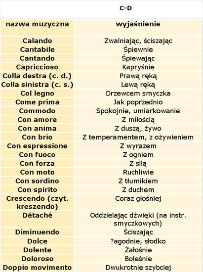 Włoskie określenia w muzyce - indeks alfabetyczny - Włoskie określenia w muzyce C-D.bmp