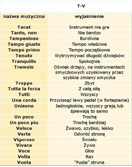 Włoskie określenia w muzyce - indeks alfabetyczny - Włoskie określenia w muzyce T-V.bmp